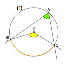 angle au centre et angle inscrit