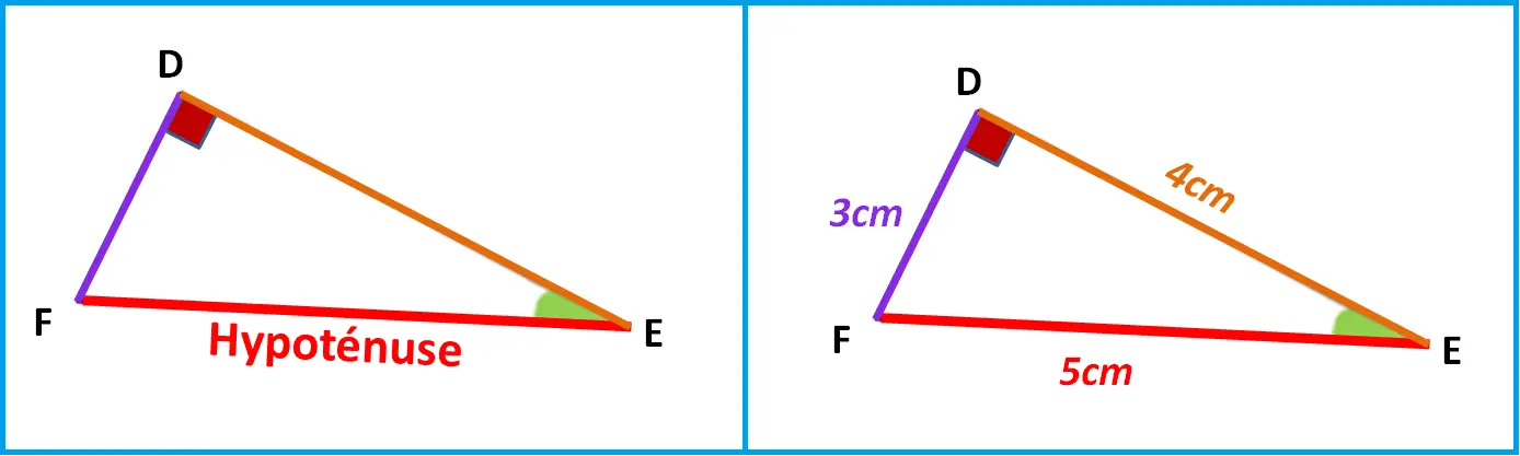 trigonométrie et un exemple de triangle rectangle avec les longueurs des cotés