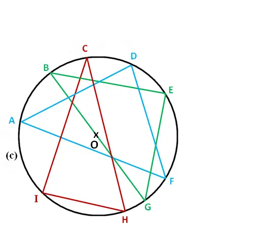 angle inscrit au centre et triangle inscrit